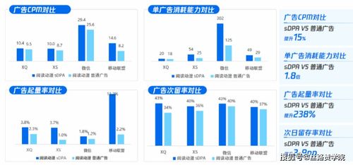 騰訊廣告下的閱讀行業商品廣告如何投放