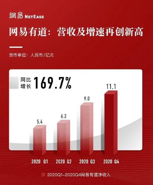 網易發布最新財報 游戲仍是半壁江山,有道能否達到網易預期