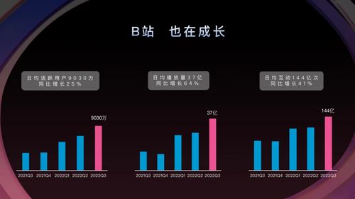 2023年,b站品牌廣告營銷推廣新趨勢