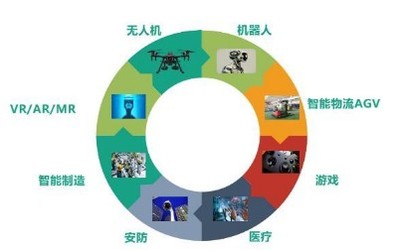 布局MR智能眼鏡應用,微美全息前瞻式戰略投資星辰起源