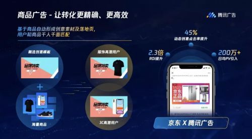 智能廣告,100毫秒內完成精彩一 投