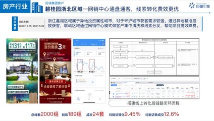 巨量引擎“房產(chǎn)效果通”:助力房企實(shí)現(xiàn)流量、轉(zhuǎn)化、效果三大升級