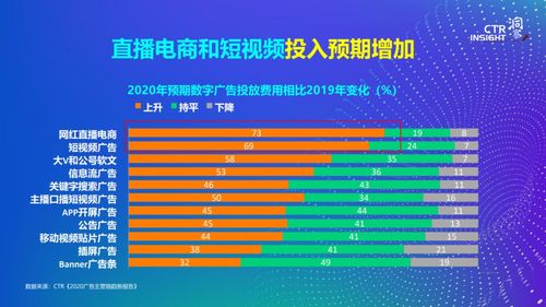 黃金周 搶收,商業(yè)地產(chǎn)回暖三大要素